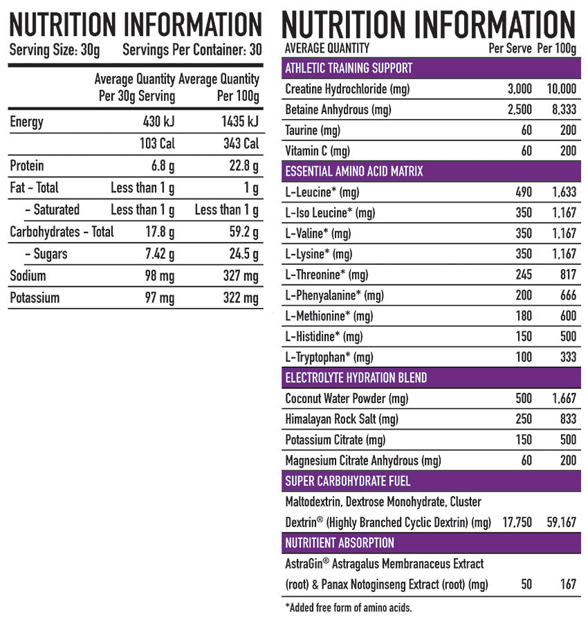 nutrition information