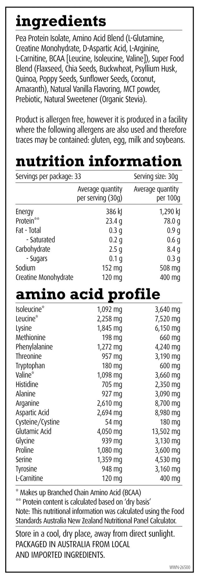 white wolf nutrition panel