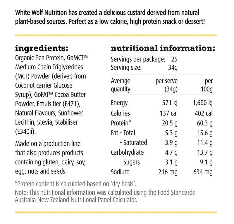 Nutrition panel