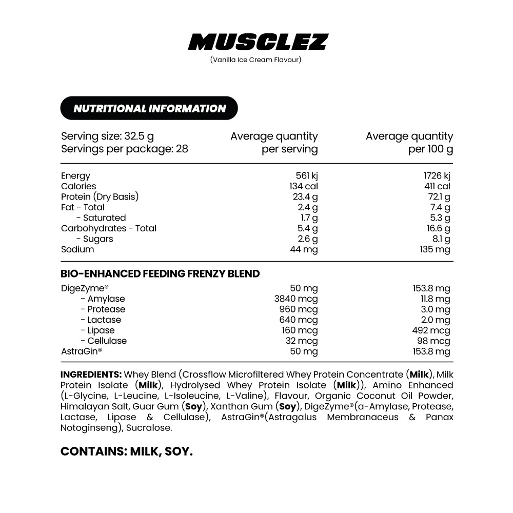 nutrition panel