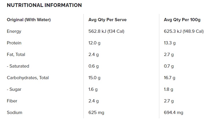 nutrition panel